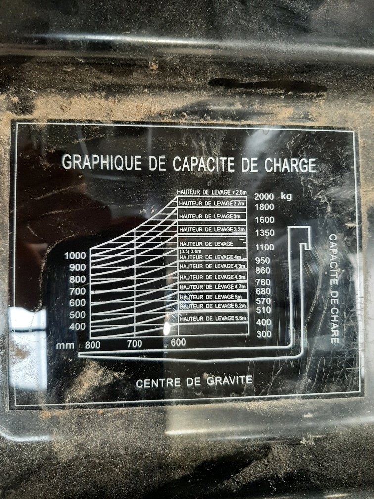 Gerbeur Hangcha CDD20-AC1